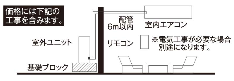 工事概要図