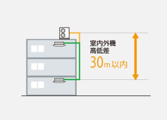 ビル用マルチエアコン