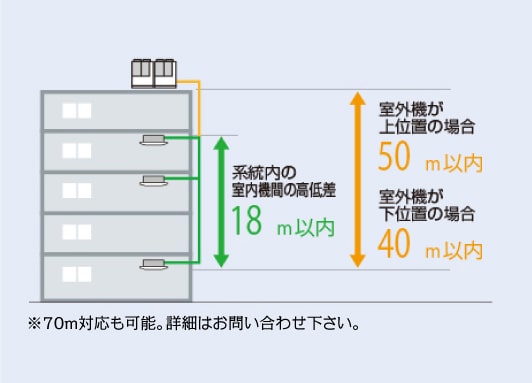 ビル用マルチエアコン