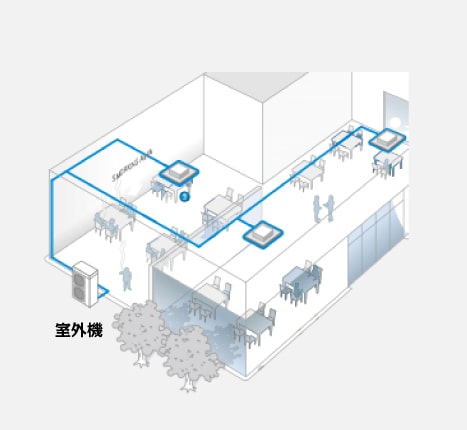 1台の室外機で複数業務用エアコンを同時運転