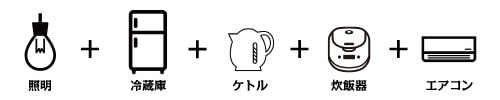 空調設備も確保3.0kW程度イメージ