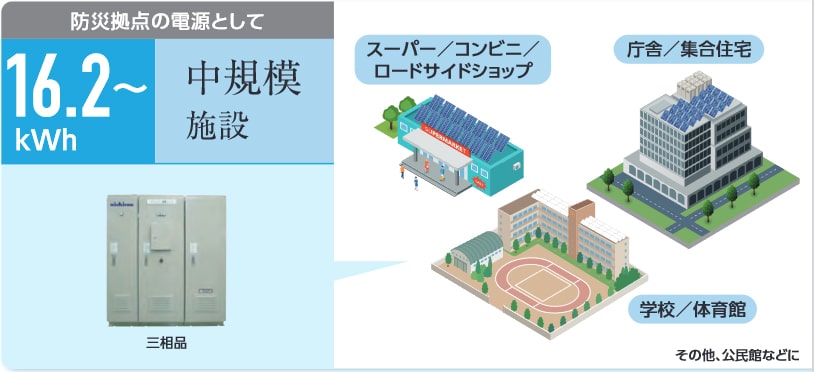 防災拠点の電源として 中規模施設