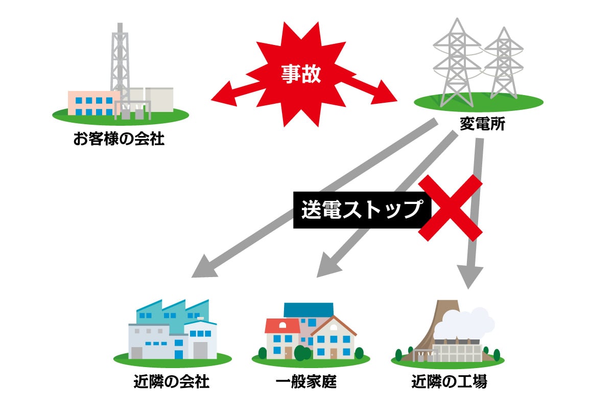 キュービクル事故で一番怖いのは波及事故