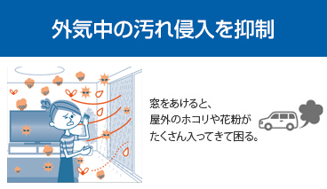 外気中の汚れ侵入を抑制