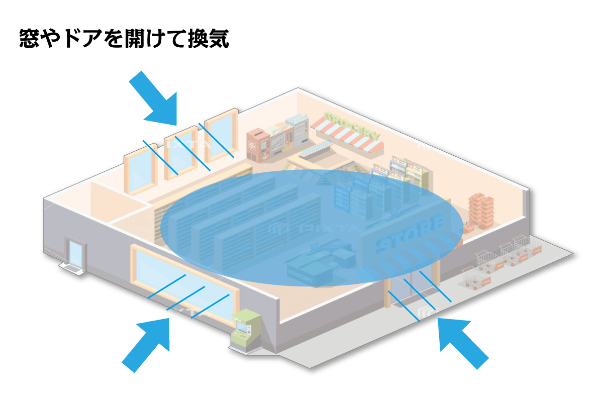 通常の換気では業務用エアコンの負荷が増大