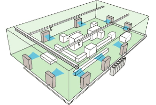 工場全体空調